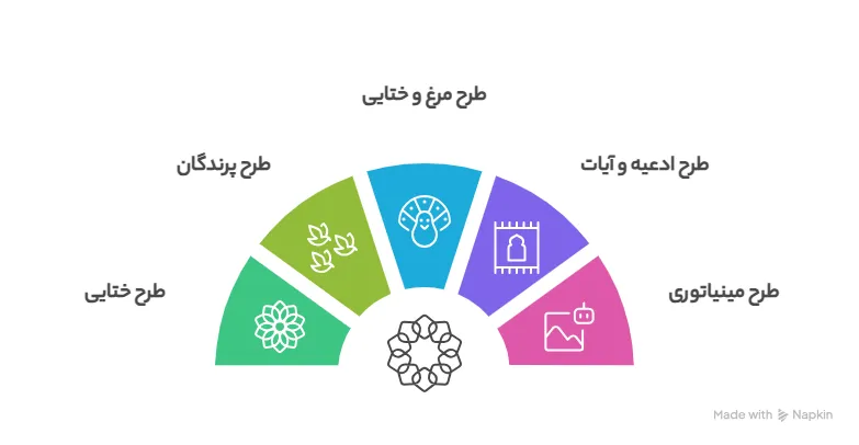 کشیدن طرح روی مس